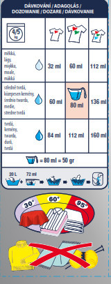 OMO mosópor fehér textíliákhoz 5,4kg (90db/raklap) Automat White