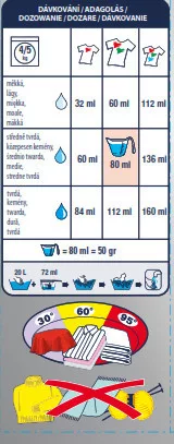 OMO mosópor fehér textíliákhoz 5,4kg (90db/raklap) Automat White