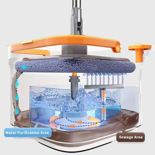 Spin Mop forgófejes felmosószett lapos moppal (vödör+nyél+facsaró+2 mop)