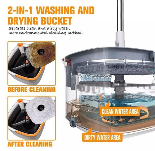 Spin Mop forgófejes felmosószett lapos moppal (vödör+nyél+facsaró+2 mop)